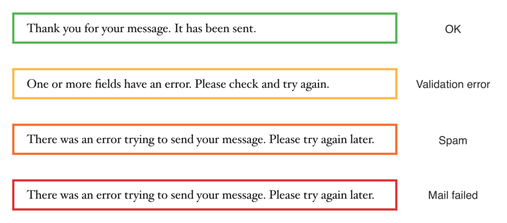 ContactForm7のエラーの色別の意味について。緑は問題なし、黄色はフォーム設定、オレンジはjavascript、赤はサーバー設定、青はセキュリティプラグインなどが原因である可能性があります。