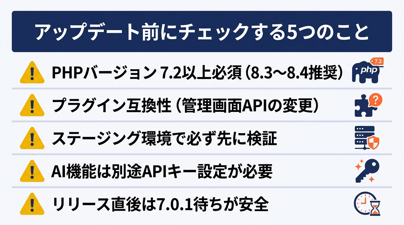 WordPress 7.0 アップデート前にチェックする5つのこと