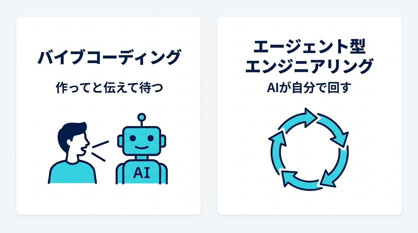 バイブコーディングとエージェント型エンジニアリングの比較図