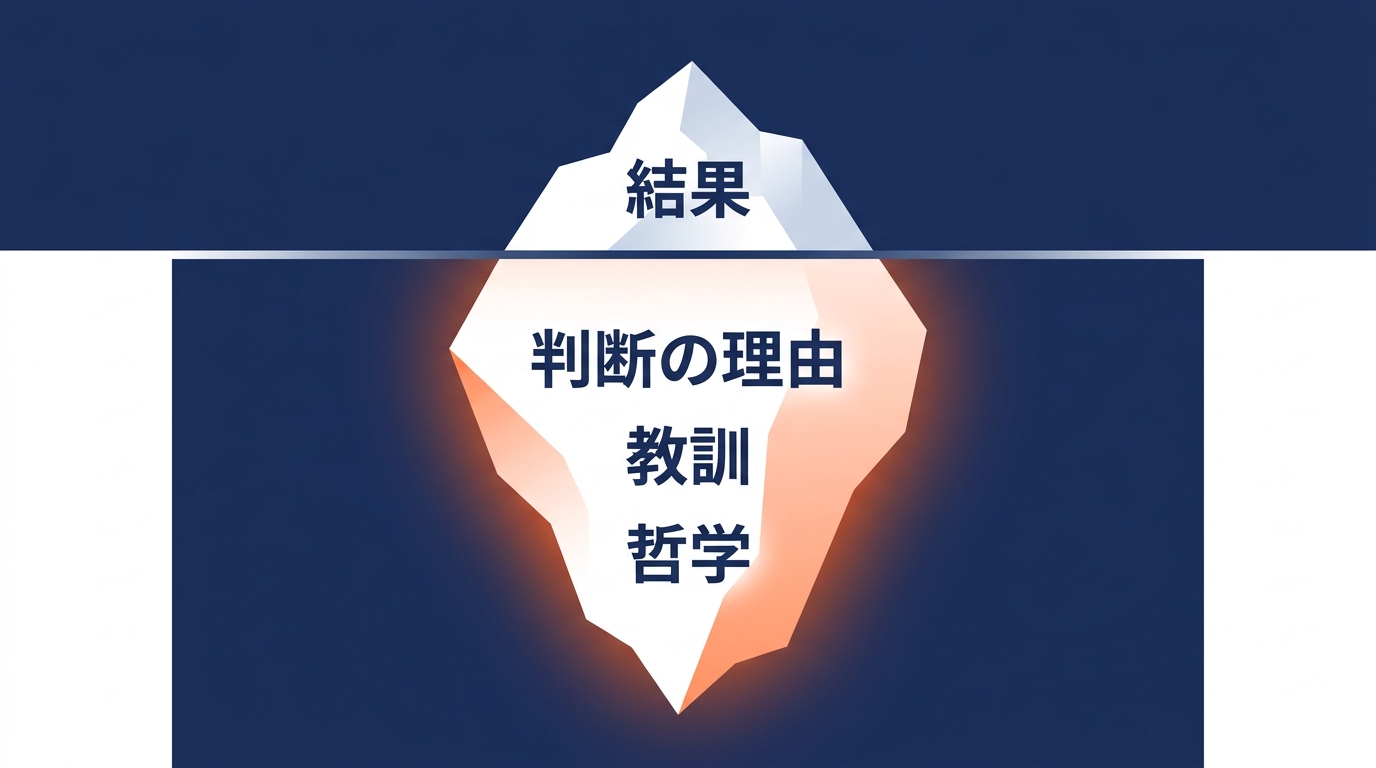 結果は氷山の一角、判断の理由・教訓・哲学は水面下