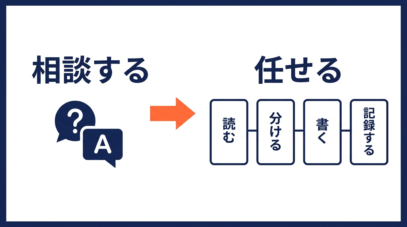 AI活用が一問一答から業務の一括実行へ変わる流れ