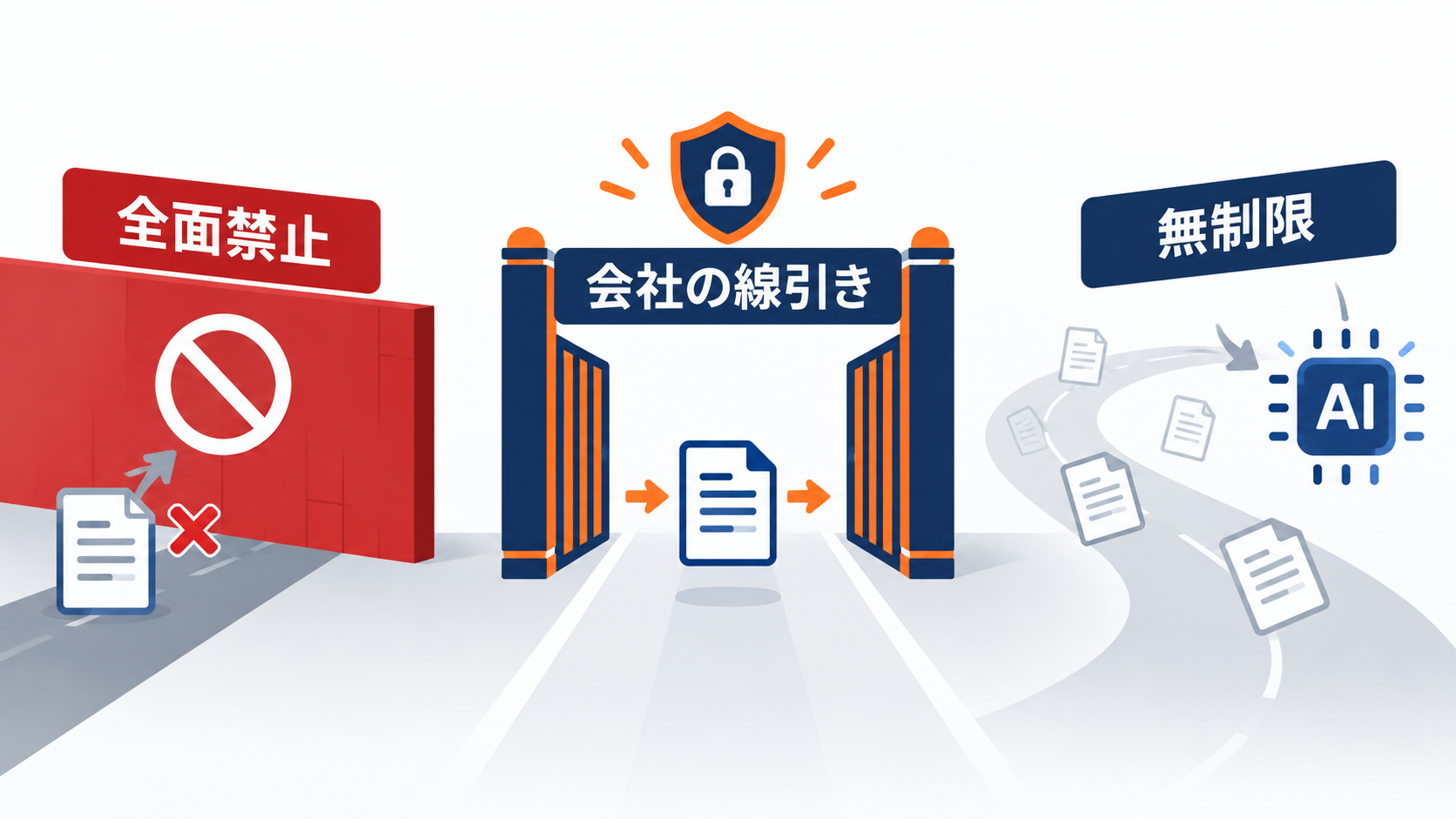 全面禁止でも無制限でもなく会社がAI利用の線引きを決める図