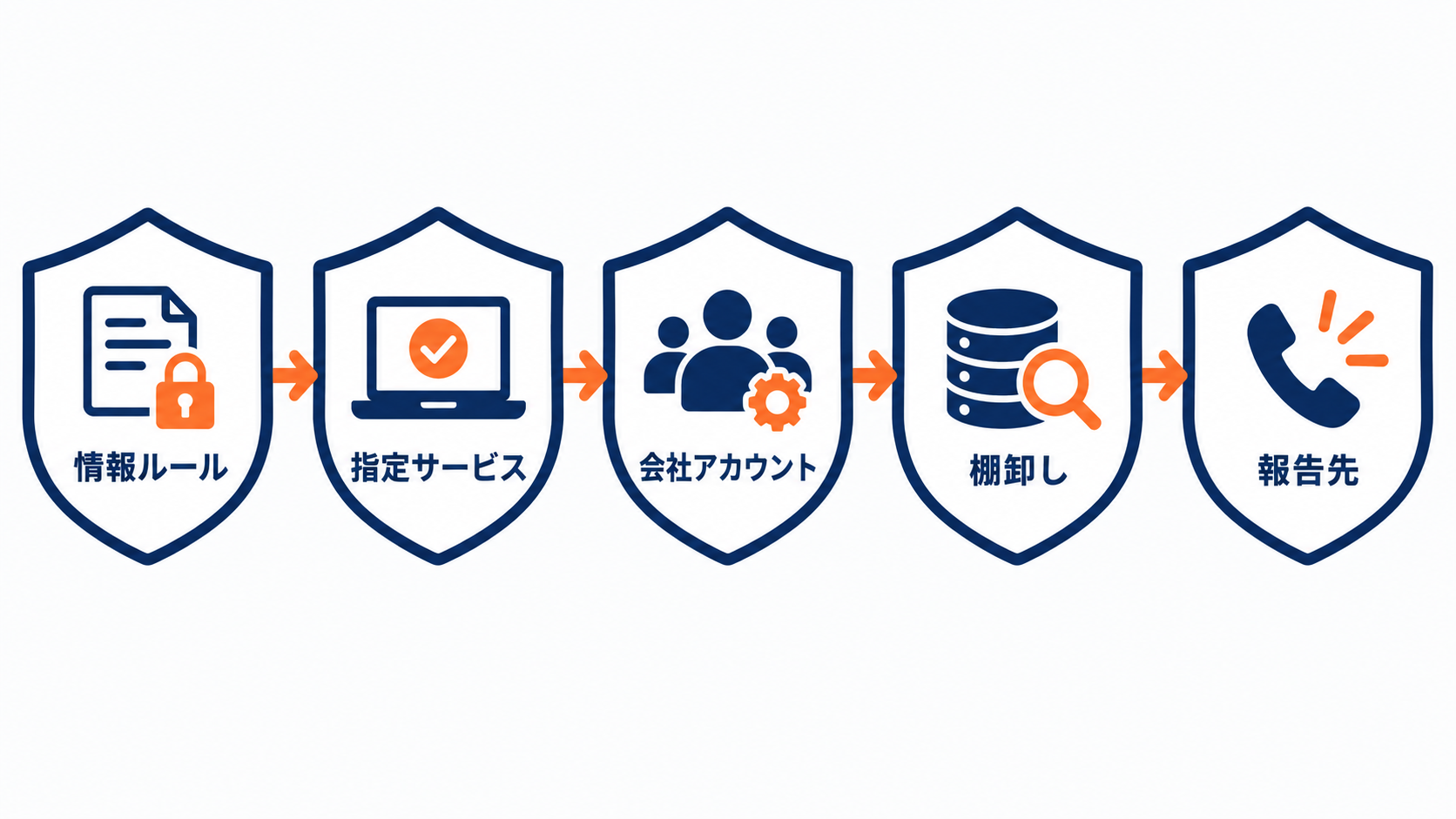 生成AIを安全に使うための5つの防御策